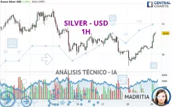 SILVER - USD - 1H