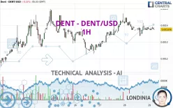 DENT - DENT/USD - 1H