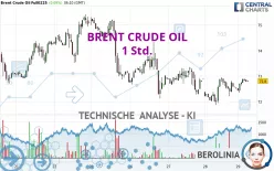 BRENT CRUDE OIL - 1H