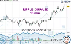 RIPPLE - XRP/USD - 15 min.