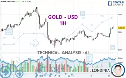 GOLD - USD - 1H