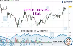 RIPPLE - XRP/USD - 1H