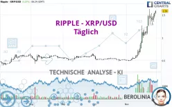 RIPPLE - XRP/USD - Täglich