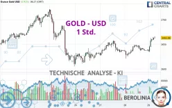 GOLD - USD - 1H