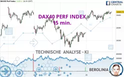 DAX40 PERF INDEX - 15 min.