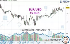 EUR/USD - 15 min.