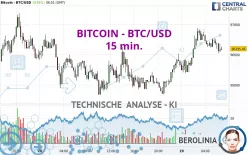 BITCOIN - BTC/USD - 15 min.