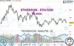 ETHEREUM - ETH/USD - 15 min.