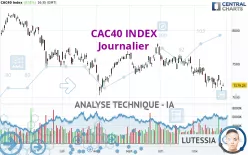 CAC40 INDEX - Journalier