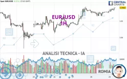 EUR/USD - 1H