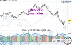 EUR/USD - Journalier