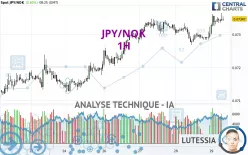 JPY/NOK - 1H