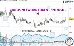 STATUS NETWORK TOKEN - SNT/USD - 1H