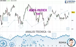 AMX-INDEX - 1H