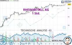 RHEINMETALL AG - 1 Std.