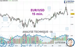 EUR/USD - 15 min.