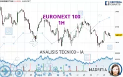 EURONEXT 100 - 1H