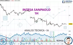 INTESA SANPAOLO - 1H