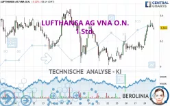 LUFTHANSA AG VNA O.N. - 1 Std.