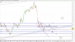 FINECOBANK - Journalier