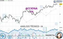 ACCIONA - 1H