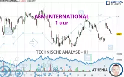 ASM INTERNATIONAL - 1 uur