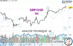 GBP/USD - 1H