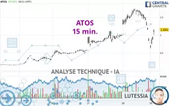 ATOS - 15 min.