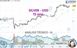 SILVER - USD - 15 min.