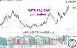 NATURAL GAS - Giornaliero