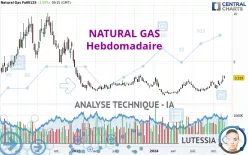 NATURAL GAS - Settimanale