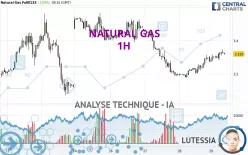 NATURAL GAS - 1H