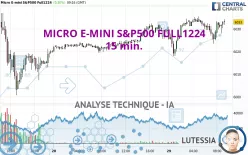 MICRO E-MINI S&amp;P500 FULL0325 - 15 min.