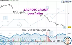 LACROIX GROUP - Journalier