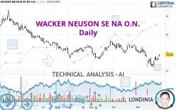 WACKER NEUSON SE NA O.N. - Daily