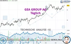 GEA GROUP AG - Täglich