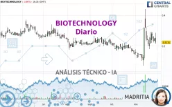 BIOTECHNOLOGY - Diario