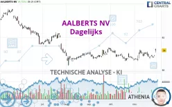 AALBERTS NV - Dagelijks