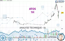 ATOS - 1H