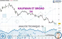 KAUFMAN ET BROAD - 1H