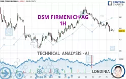 DSM FIRMENICH AG - 1H