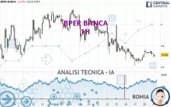 BPER BANCA - 1H