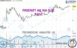 FREENET AG NA O.N. - 1 Std.