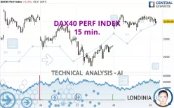 DAX40 PERF INDEX - 15 min.