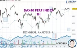 DAX40 PERF INDEX - 1H