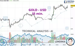 GOLD - USD - 15 min.