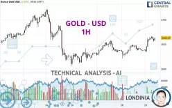 GOLD - USD - 1H