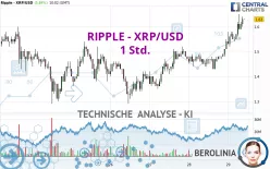 RIPPLE - XRP/USD - 1 Std.