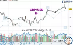 GBP/USD - 1H