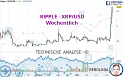 RIPPLE - XRP/USD - Wöchentlich